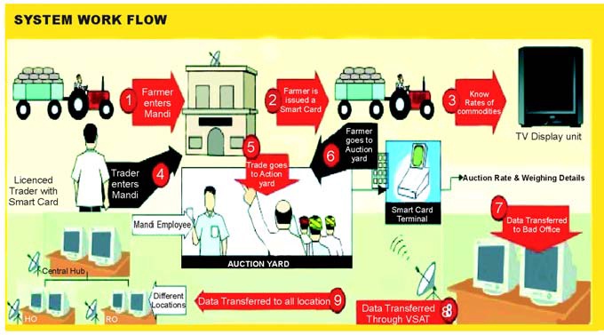 EKVI System Workflow