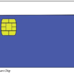 Smart Card 