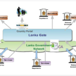 Sri Lankan e-Government goes Open Source