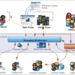 Sri Lankan e-Government goes Open Source