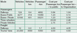 Integrated GPS Solutions