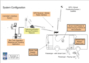 Integrated GPS Solutions