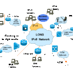 IPv6