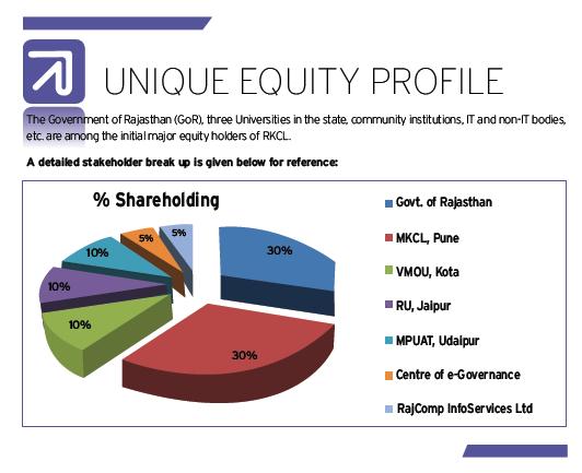 Unique Equity Profile