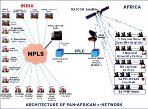 architecture of pa n-african e-network