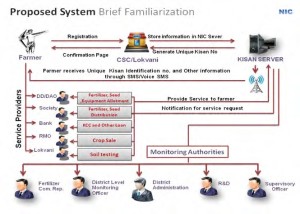 egov2