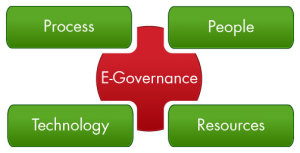 egovpillars