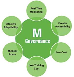 mGovernance