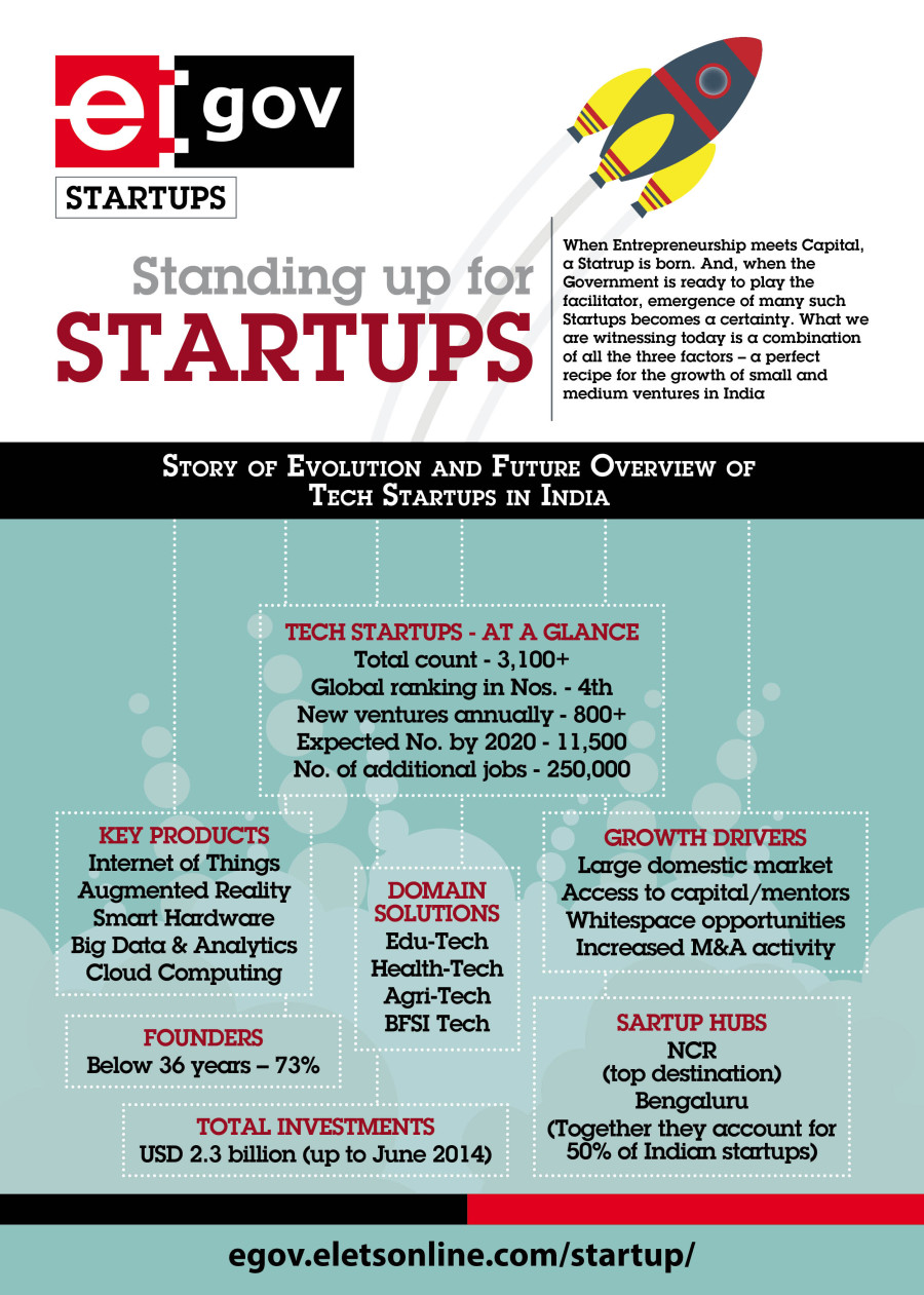 eGov - Startup Infographic