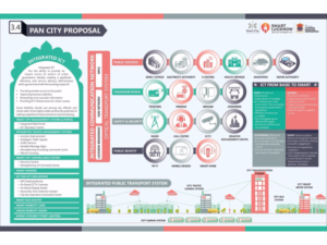 Smart city blueprint of Lucknow