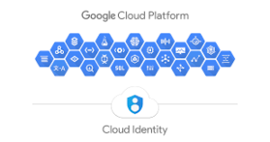 Google to enter Chinese Cloud market