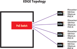 7 Myths about IP Access Control to the Door