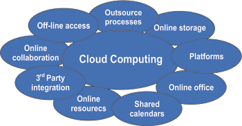 Cloud Computing for Government