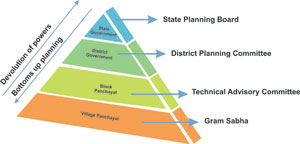 e-Gov Solutions for Local Self-Governments in India