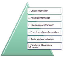 e-Gov Solutions for Local Self-Governments in India