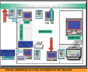 "Khajane"-The Online Treasury Computerisation Project