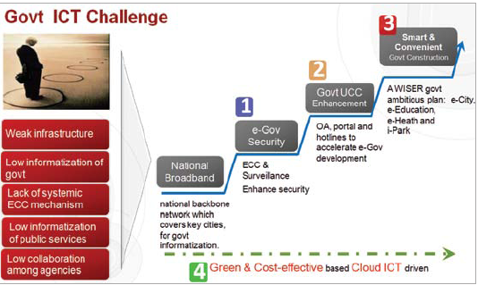 Ict Infracon Helping Governments Implement e-Governance - Elets eGov