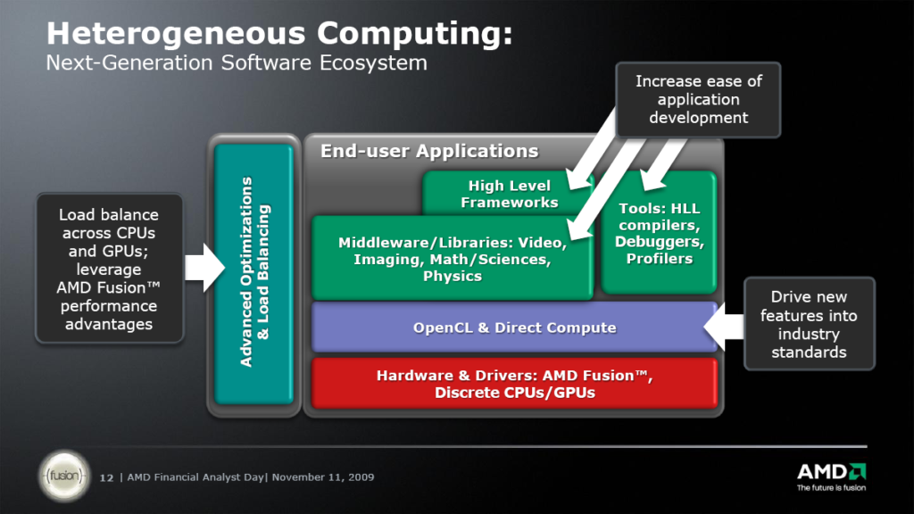 Tech giants unite to promote heterogeneous computing