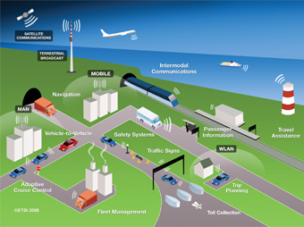 Sustainable Public Transportation through ICT