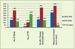 e-Governance Initiatives in KESCO