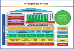 ePragati-big-picture