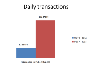 Daily transaction