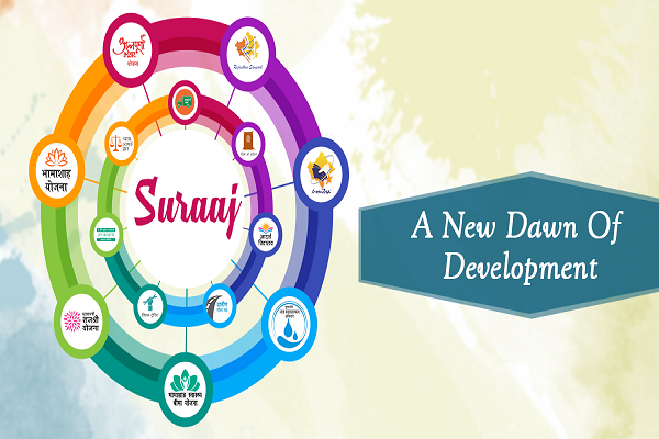 Suraaj Portal— An exemplary Government-to-Citizen interface