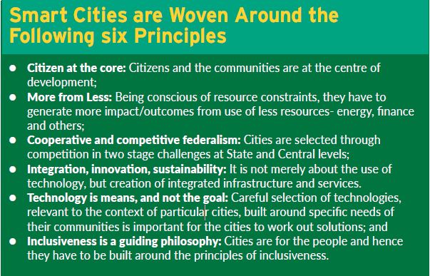 Smart Cities 