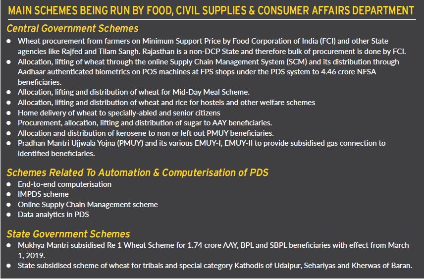 MAIN SCHEMES BEING RUN BY FOOD, CIVIL SUPPLIES & CONSUMER AFFAIRS DEPARTMENT