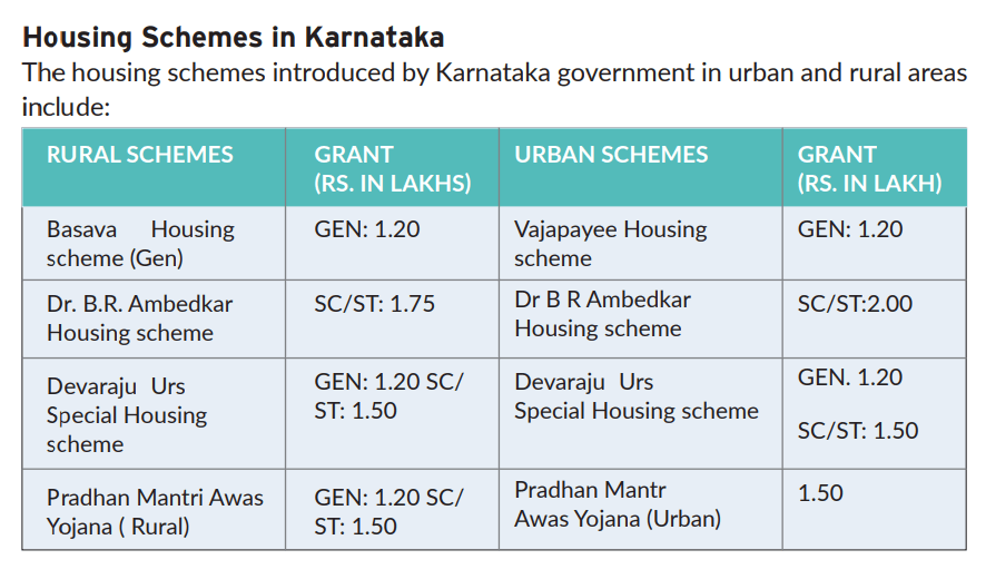 Housing Schemes in Karnataka