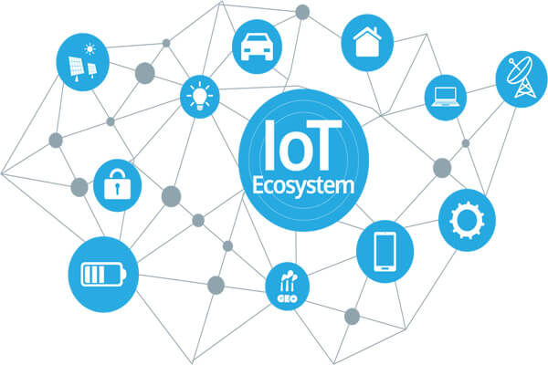 IoT – The Tomorrow of TECHNOLOGY