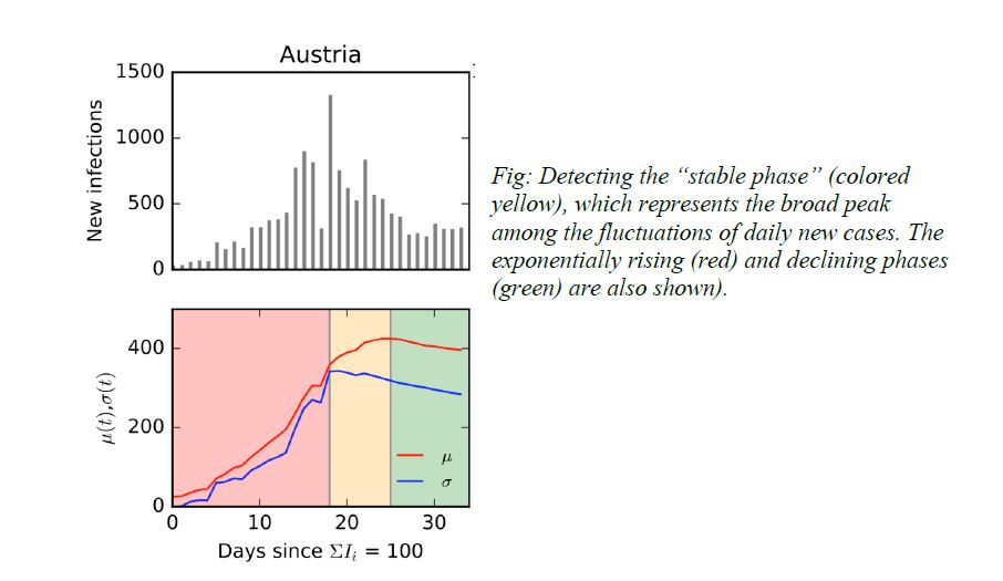 A predictive model by JNCASR can help prepare for medical needs for COVID 19