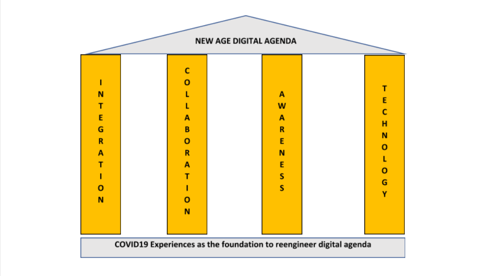 New Age Digital Agenda