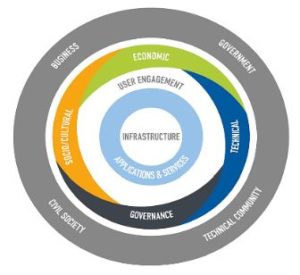 How to make Cities more Resilient post COVID-19 - Elets eGov | Elets