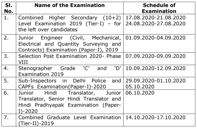 SSC rolls out revised examination calender