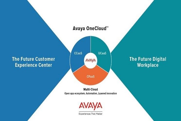 Avaya enhances its branding architecture under Avaya OneCloud