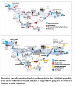Namami Gange TRANSFORMING the Urban Riverscape