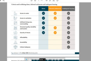 Urban SDG Monitoring Series