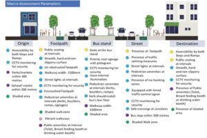 Macro assessment design