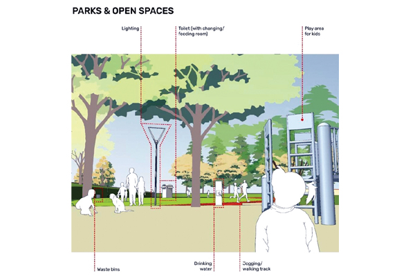 Parks and Open Spaces Indicators