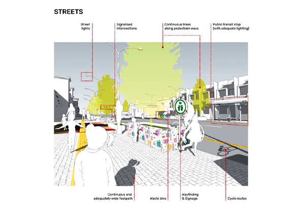 Streets Indicators