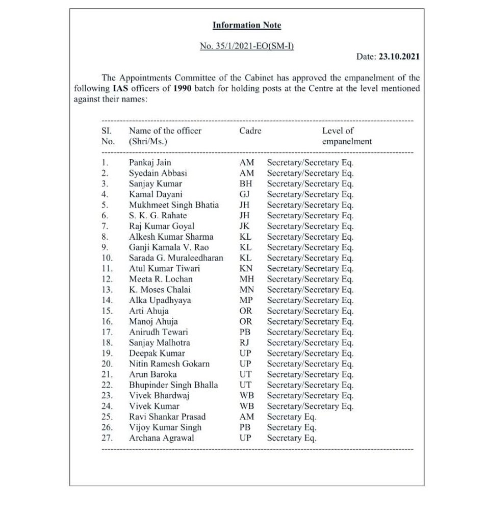 IAS officer List