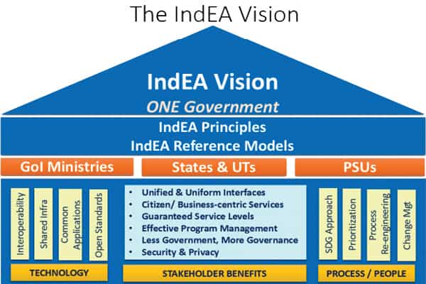 IndEA Vision