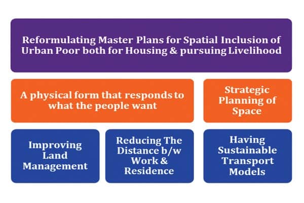 Key challenges for a new urban agenda