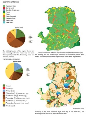 Urban Resilience