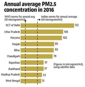 Annual Average PM2.5 Concentration