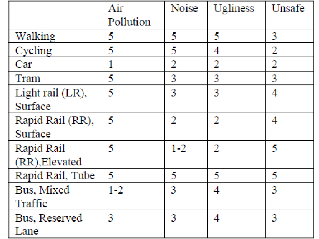 Environmental Sustainability