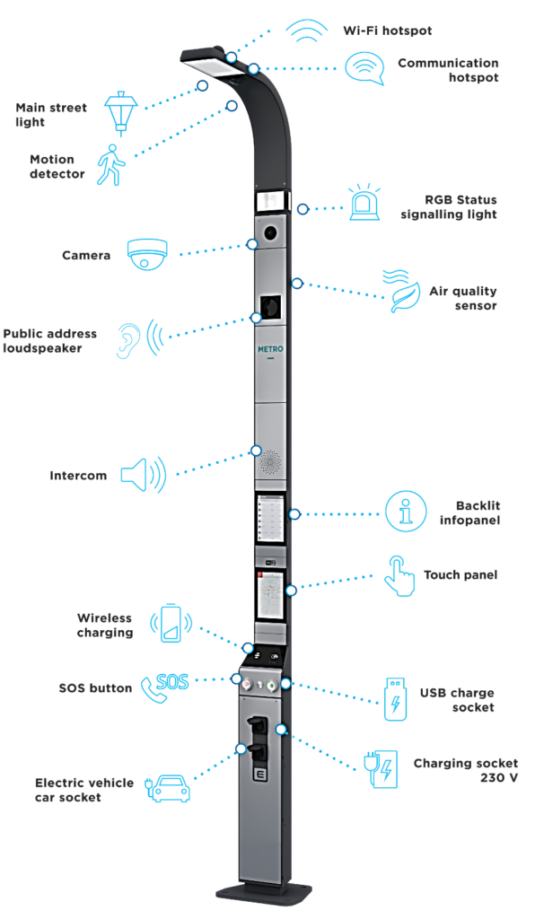 Intelligent Smart Pole