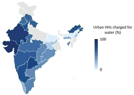 Percentage of urban households