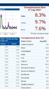 unemployment rate list